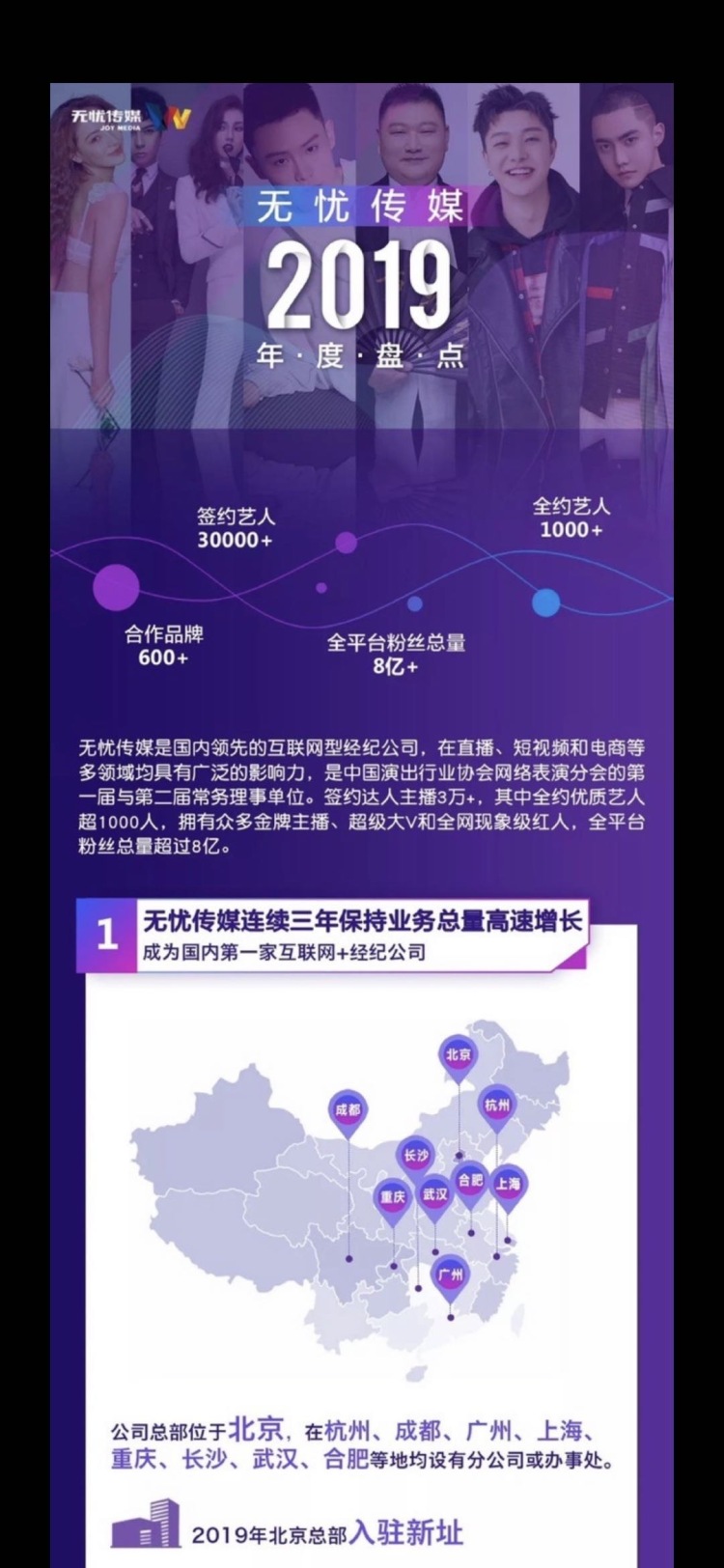 STUDIO-浙江省·杭州市·滨江区-抖音 快手 探探 -抖音直播第一公会,抖音第一mcn机构无忧传媒。
旗下艺人:多余毛毛姐、麻辣德子、大狼狗郑建鹏言真夫妇、彭十六、温精灵、张欣尧、刘思瑶、天才小火龙、老王欧巴等,拥有超过8亿粉丝群体
业务涵盖:艺人、