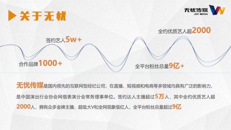 无忧传媒招募主播-浙江省·杭州市·滨江区--无忧传媒是国内知名传媒公司,在抖音、快手连续20期获得MCN第一名,签约达人主播超5万人,其中优质主播2000人,知名大V有:多余和毛毛姐、彭十六、温精灵、张欣尧、麻辣得子、大狼狗夫妇、幺妹儿等知名主