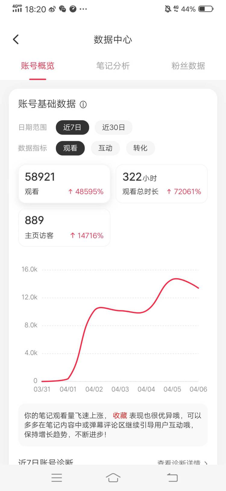 夏日漱石-湖南省·长沙市·雨花区--我的某红薯帐号是专门做小说网文推广的,最近流量特别好,每篇浏览量都过万了,有需要小说网文推广的吗,我会帮你想爆款话题推荐,有需要的可以联系我